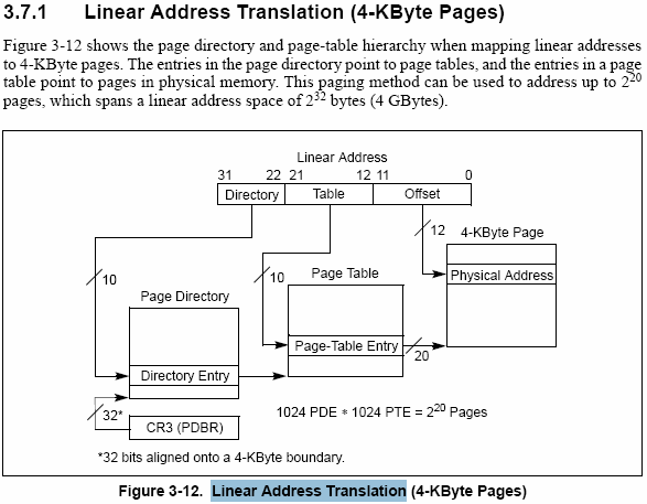 linear-address-translation.png