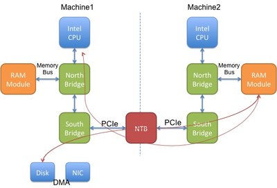 This is a figure showing my setups of M1 and M2.