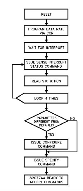 flowchart.jpg