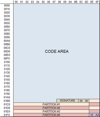 SAFE_BIOS_TO_MBR_LAYOUT.PNG