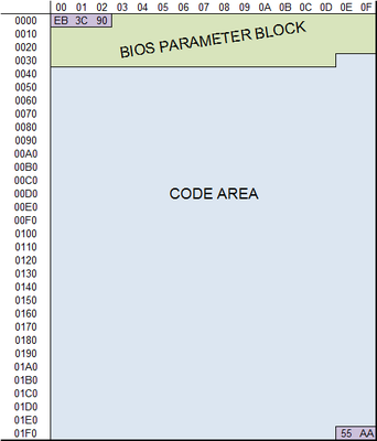 SAFE_BIOS_TO_VBR_LAYOUT.PNG