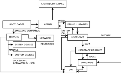 BasicOS_Structure_Diagram.png