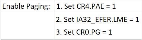 The methods to enable IA-32e Paging.