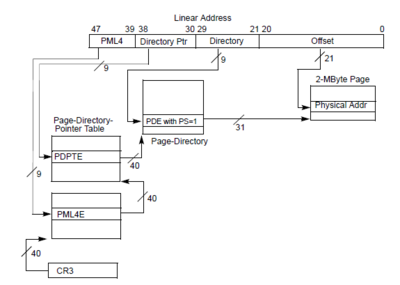 The whole structure of IA-32e Paging.