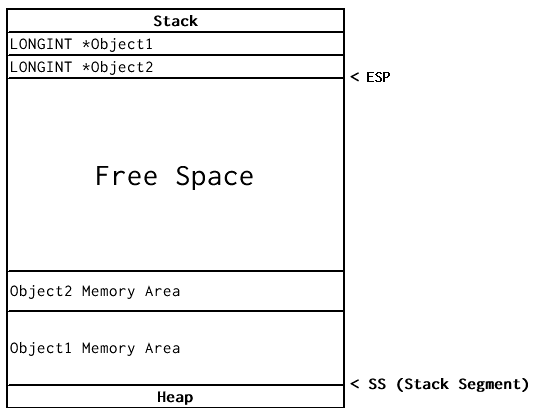 Heap and Stack Structure