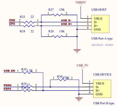 to_connectors