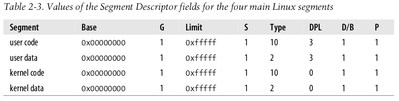 Image from book &quot;Understanding the LINUX KERNEL THIRD EDITION&quot;