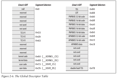 Image from book &quot;Understanding the LINUX KERNEL THIRD EDITION&quot;