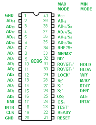 pin_diagram_of_8086-1-1.png