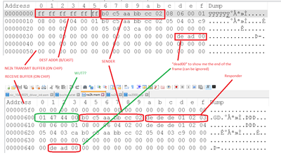 ne2k-buffer-comparison.png