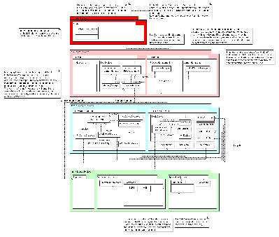 The Overview of the Tachyon Kernel (and the Photon &quot;Minikernel&quot;).