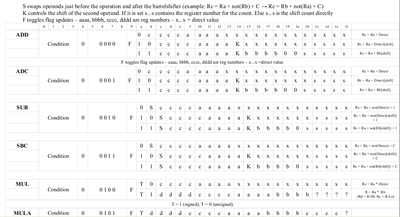 A small part of my new opcodes