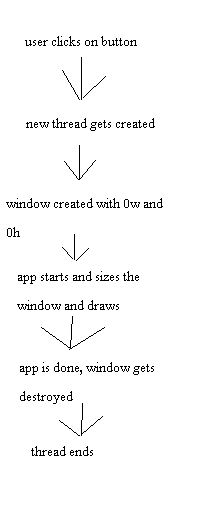 how a program is started by wm