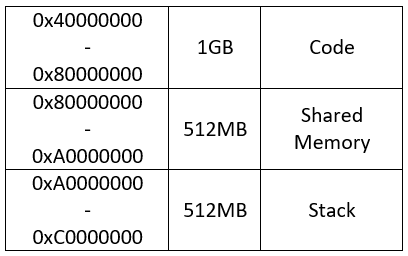 processmemory.png